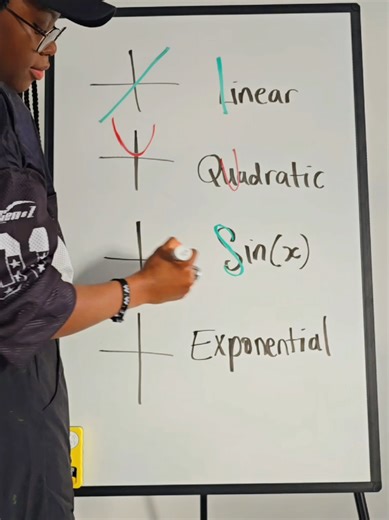 Effective Math Tutoring Services for Students