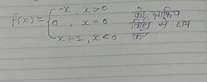Solve the following function using the graphical method:f(x)... | Filo
