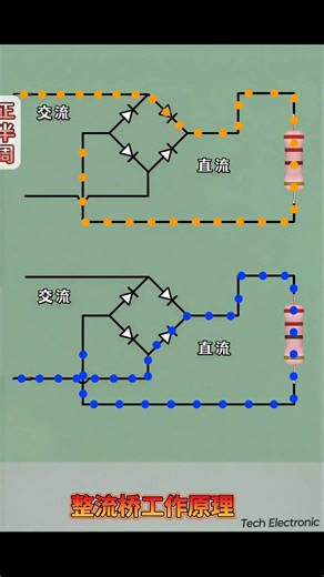 Bridge Rectifier Explained | AC to DCConversion Full Wave Rectifier | Physics Basics #shorts