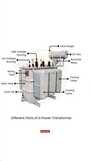 Transformer working principle | Transformer prime #shorts