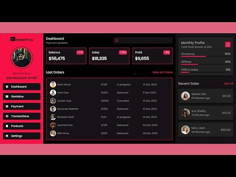 Dashboard using HTML and CSS