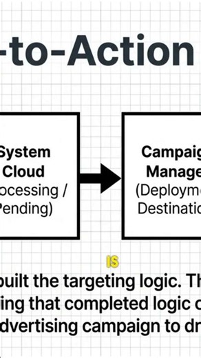 Turn Data into Dollars: The AMC Ad Bridge Explained 🚀 #Shorts