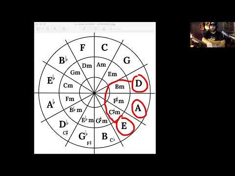 How to use the circle of fifths