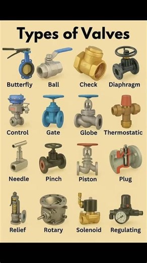 different types of valves🛠️ different types of pipe fitting #shorts #plumbing