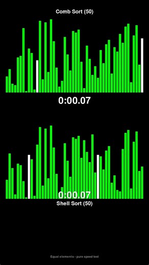 Comb Sort vs Shell Sort - Sorting Algorithm Race! #shorts