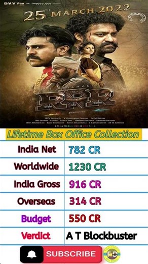 RRR Movie Total Box Office Collection || Box Office Collection || Telugu Movie #shorts