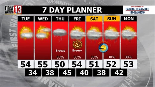 8.7K views · 31 reactions | Fog will be an issue getting back into "work and school mode" Tuesday morning. Once it burns off, it's beautiful the rest of the day. We'll keep it dry Wednesday but Thursday's a different story. Christina has the update beginning at 5am. TD | WNYT NewsChannel 13 | Facebook