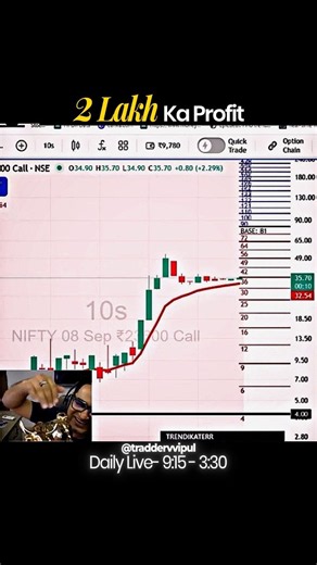 2 Lakh ka Profit 📈#trading