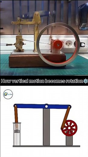 How Vertical Motion Becomes Rotation ⚙️ #engineering #mechanics