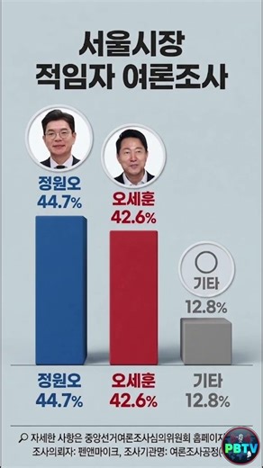 [ June 3 Local Elections ] Seoul Mayor, What Is the Recent Choice of Public Sentiment? | Source: ...