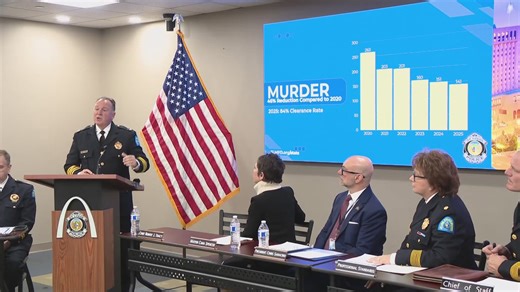 St. Louis police report homicides hit 12-year low in 2025
