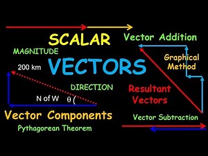 Vectors and Scalars - How to Add Subtract - Solve Vector Problems | Physical Science General Physics