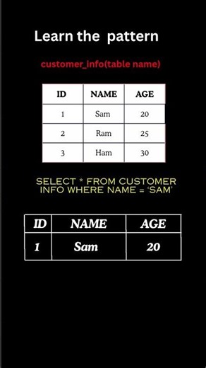 How to Learn SQL (The Easiest Way) 🧠 #shorts #coding