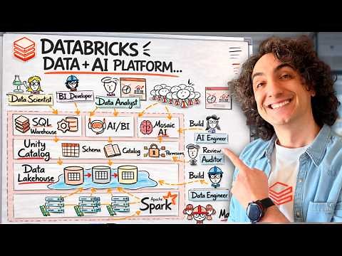 What is Databricks? The Story Behind the Modern Data Platform (Visual Explanation)