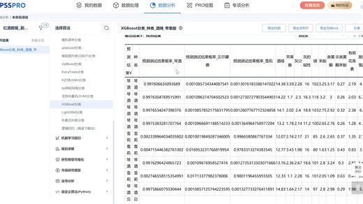【在线SPSS数据分析】XGBoost分类 速成学习