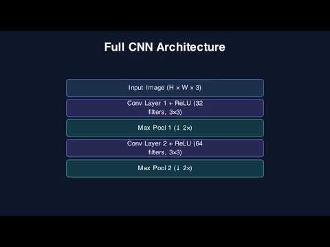 CNN Backpropagation Explained Visually | How Gradients Flow Through Convolution Layers
