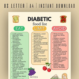 Diabetic Food List Printable, Diabetic Meal Plan PDF, Diabetes Food Chart, Low Carb Grocery Guide, Pre Diabetic Diet Sheet - Etsy