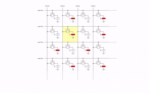 Dynamic Random Access Memory (DRAM). Part 1- Memory Cell Arrays
