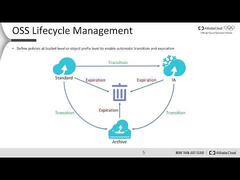 How-to | Object Storage Service (OSS)