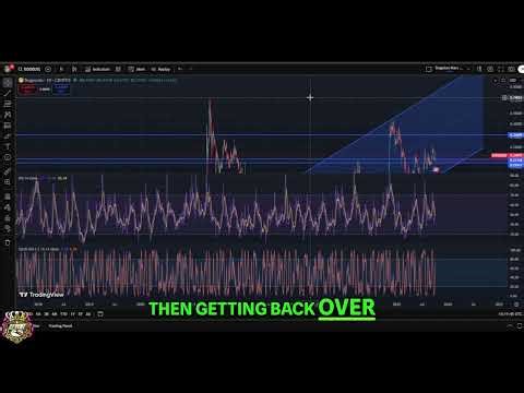 Dogecoin DOGE Update: Key Levels and Price Predictions! #shorts