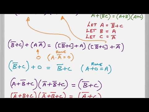 SOP and POS forms of Boolean Functions and Expressions
