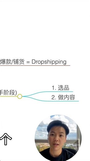 一个视频讲清dropshipping模式 以及新手该如何做 #dropshipping #创业