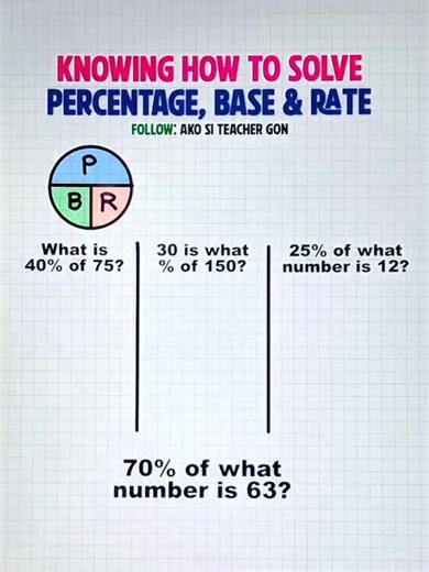 Know how to solve percentage, base and rate‼️ #basicmath #mathematics #MathTutor #teachergon #math #mathreview #percentage #base #rate | Ako si Teacher Gon