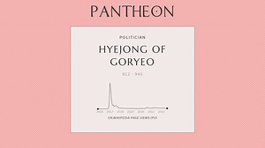 Hyejong of Goryeo Biography | Pantheon