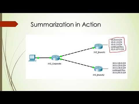 IPv4 Summarization Calculation Technique