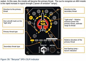 Need help with a mission