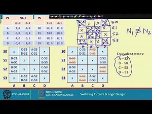 Lecture 41: Minimization of Finite State Machines (Part- II)