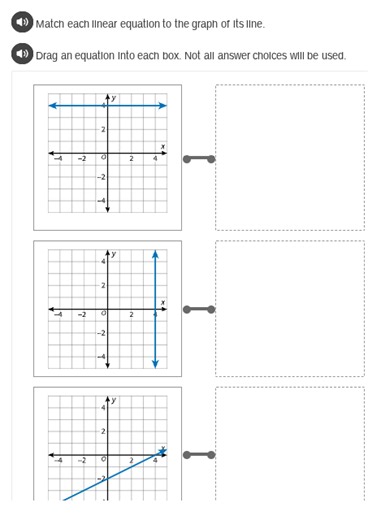 Match each linear equation to the graph of its line. Drag an eq... | Filo