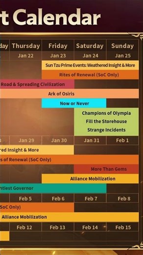 Don't Reset YET! | #riseofkingdoms