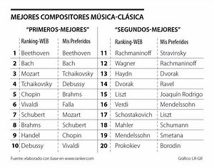Compositores de música clásica más destacados - ¡¡RESUMEN   AUDIOS!!
