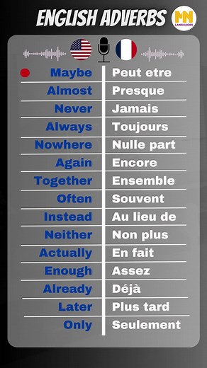 Apprendre les adverbes en anglais avec facilité