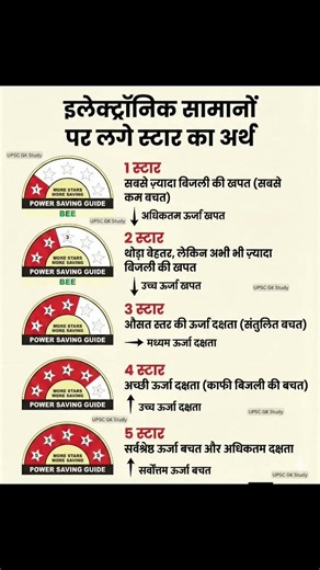 👉 AC, Fridge, Washing Machine ⭐ Rating Ka Matlab | BEE Star Explained#StarRating #BEE