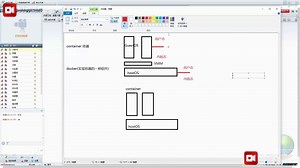 2020-06-28-14-10 docker介绍 容器 容器 container与docker 区别
