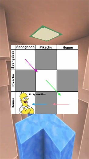 SpongeBob vs Pikachu vs Homer Wygląda Tak! 😭