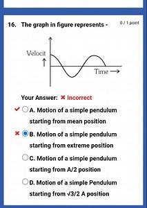The graph shows velocity vs time for a simple pendulum.Which ... | Filo