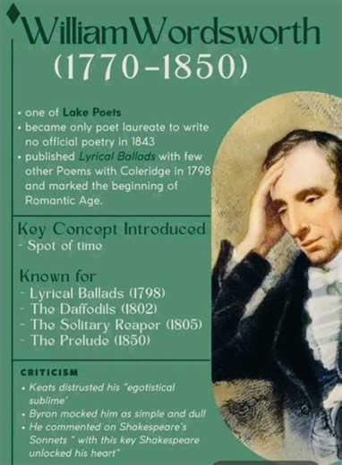 #williamwordsworth #wordsworth writings #literature