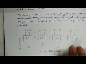 Construction of Binary Adder with Full Adder