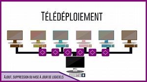 OCS Inventory - C'est quoi ?