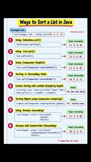 8 Ways to Sort a List in Java | Collections.sort(), List.sort(), Comparator & Streams