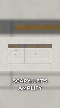 A 50% Loss Needs 100% Gain Just to Break Even