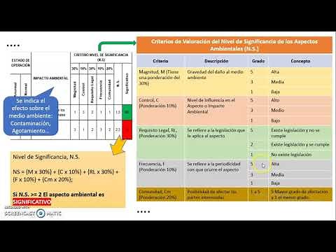 MATRIZ DE ASPECTOS AMBIENTALES