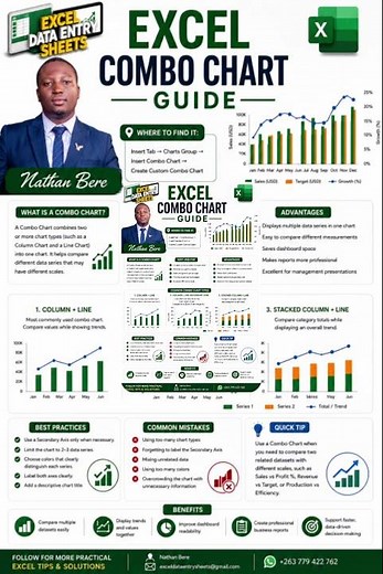 How to Create a Combo Chart in Excel | Excel Combo Chart Tutorial for Beginners