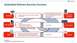 Secure Coding Guidelines을 위한 Polyspace 제품군