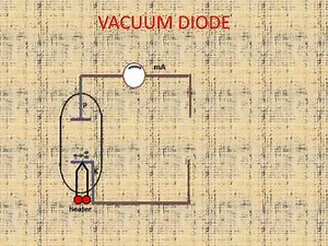 Vacuum Diode(Easy Explain)