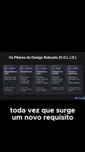Understanding the "O" - SOLID Open-Closed Principle (OCP)