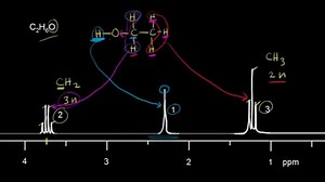Proton NMR practice 3